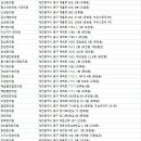 조일환한의원 이미지