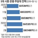 매경이 전하는 세상의 지식 (매-세-지, 3월 4일) 이미지