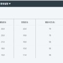 구동농장 이미지