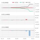 사조씨푸드(주) 이미지