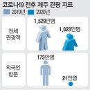 비싸도 프라이빗…해외 막히자 제주풀빌라 '불티' 이미지