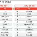 세운종합상사