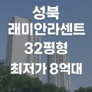래미안라센트공인중개사사무소 | [2024타경111459] 성북 래미안라센트 32평형감정가 11.1억 → 최저가 8.88억! 시세 12억 대비 급매!