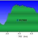 상구2리 이미지