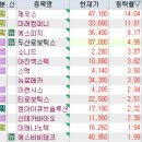 11월 30일 특징주 (전고체배터리 / 2차전지 / 한동훈 / 이민정책 / 이낙연 / STX 그룹주 / 제약...