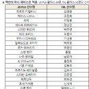페이스온 - 금정구 오시게로28번길 8 | 페이스온