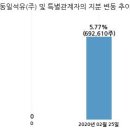 동일석유(주) 이미지