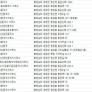 뉴본토공인중개사사무소 | 청양군부동산