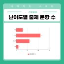 정자중학교 이미지