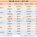 엔에스그룹 이미지