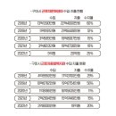 구미시근로자문화센터 이미지