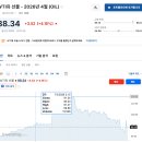 유가 급락 이미지