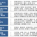 핀테크 금융혁신을 위한 금융지주 간담회 개최결과 이미지