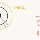 중력장 이미지