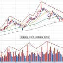 [주식입문 6강] 거래량강의 시작 (거래량만 보면 주가를 알수있다) 이미지