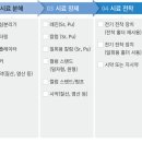 에스티식품 이미지