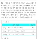 Ksp 이용해서 표준환원전위 구하기 이미지