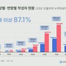 소중한선택 이미지
