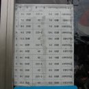 조동보건진료소 이미지