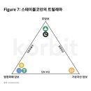 스테이블루 이미지