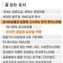 한국엔지니어링 이미지