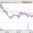 리드팜(주) 이미지