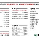 낫개축산