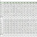 1월6일 실거래 및 대장아파트 거래내역 이미지