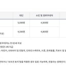 함허재 네이버블로그