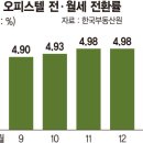 신호오피스텔 이미지