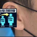 위이비인후과의원 네이버블로그