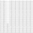 매교역푸르지오SKVIEW 이미지