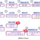 (주)여행길잡이 이미지