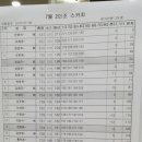 우성볼링장 이미지
