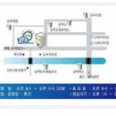 김윤호안과의원 이미지