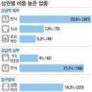 이경희치과의원 | 대한민국 100대상권 업종별 분석