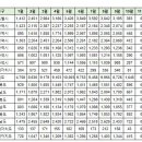 10월19일 제주 실거래(건수:5건 포레나제주중문 등) 이미지