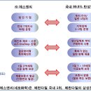 나라에스앤씨 이미지
