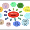 복덩이 건강센터 이미지