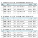 □ㅡ서울시 21)송파구 22)강남구 23)송파구 24)강동구 의료법인 현황( 2024.7월:행안부 LOCALDATA) 이미지