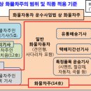 개인화물83