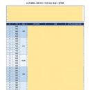 자뎅드레브