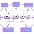 금남로5가약국 이미지