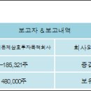 (주)제삼