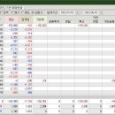 (주)디와이씨 이미지