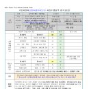 기존사업자(공청시설유지보수) 사업수행실적 평가표(안) 이미지