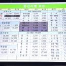 사천시외버스터미널 이미지