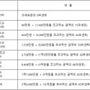 ■ 소득세법: 제1조~제177조 이미지