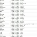 엘 샤론 코리아 다대2호점 | 사하구미용실