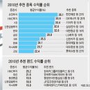 유진화학(주)